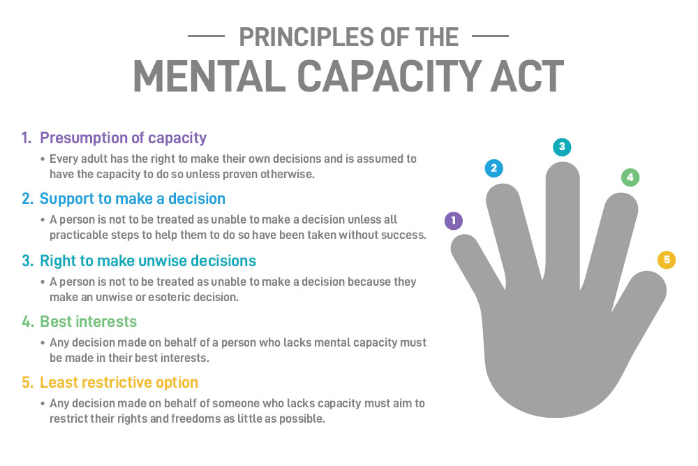 5 Principles of The Mental Capacity Act