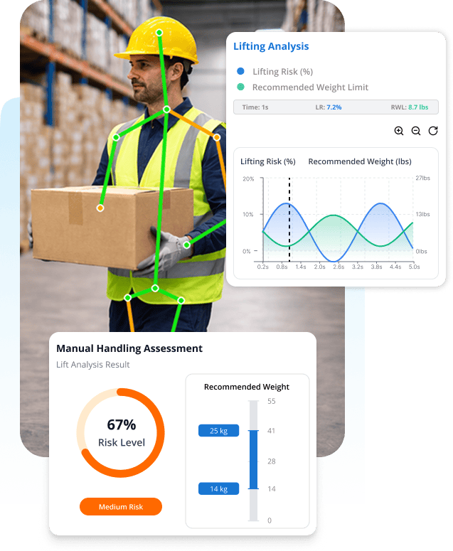 AI Driven Manual Handling
