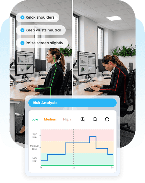 AI Video Ergonomics Coaching for Behaviors Change