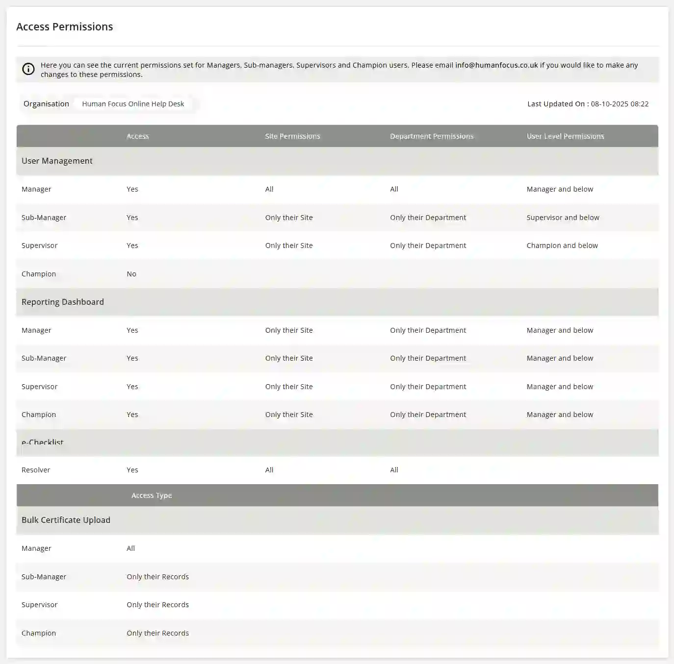 Access Permissions - Human Focus