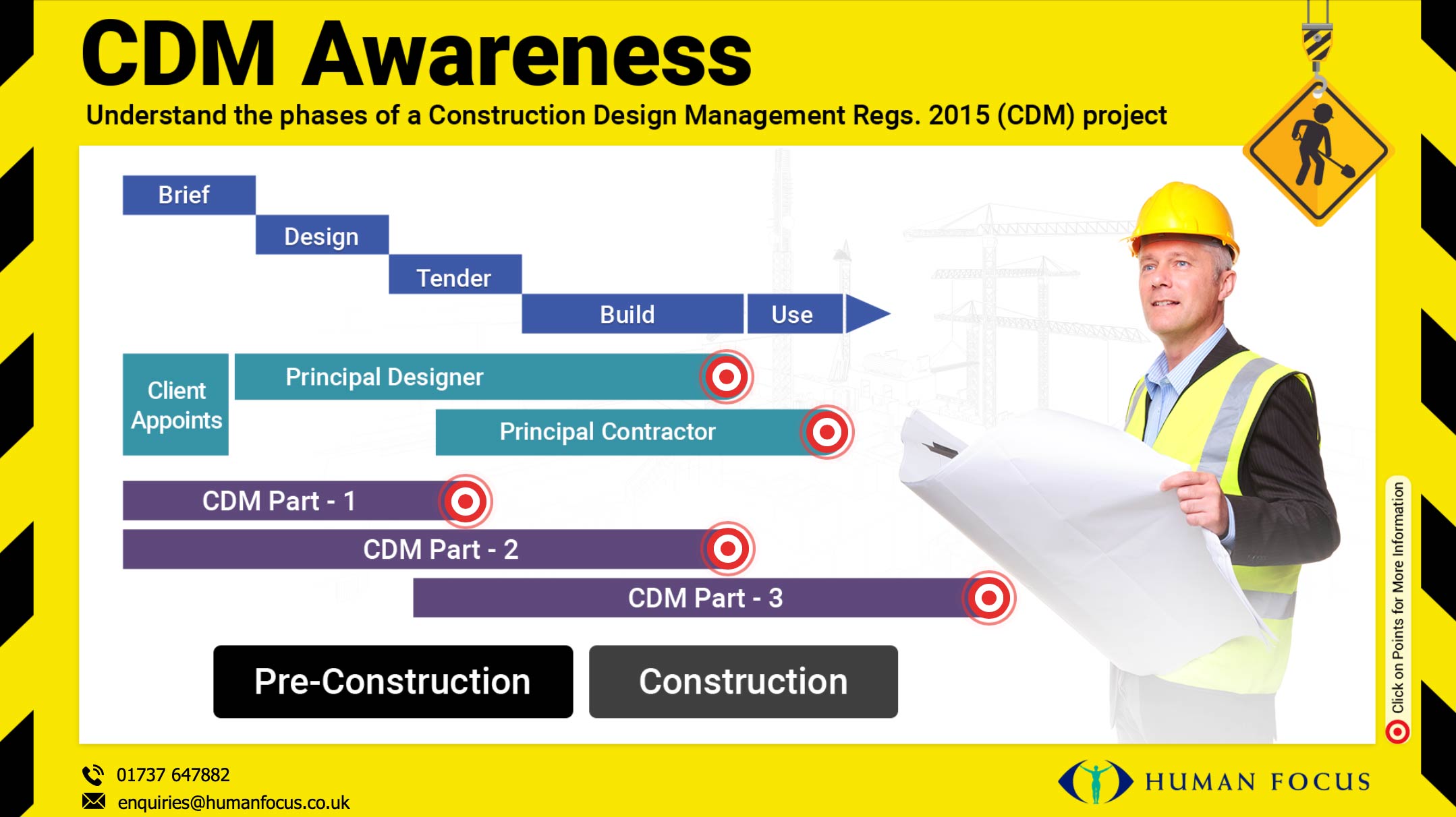 CDM Awareness Infographic
