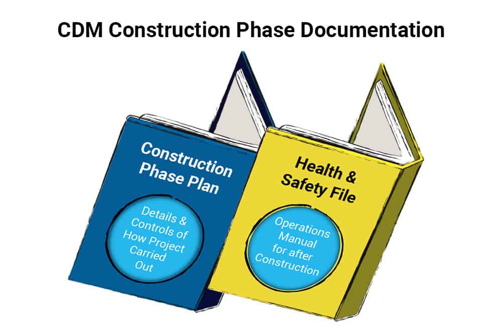 CDM construction phase documentation