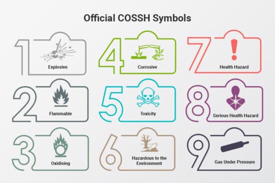 9 COSHH Hazard Symbols What Does COSHH Mean 9 COSHH Hazard Symbols What Does COSHH Mean