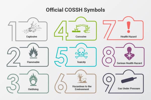 9 COSHH Hazard Symbols - What Does COSHH Mean