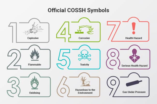 9 COSHH Hazard Symbols - What Does COSHH Mean