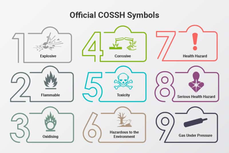 9 Coshh Hazard Symbols What Does Coshh Mean