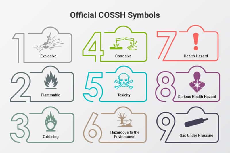 9 COSHH Hazard Symbols - What Does COSHH Mean