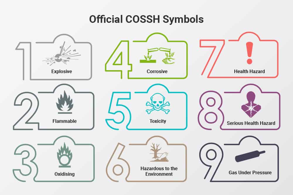 coshh symbols and meanings