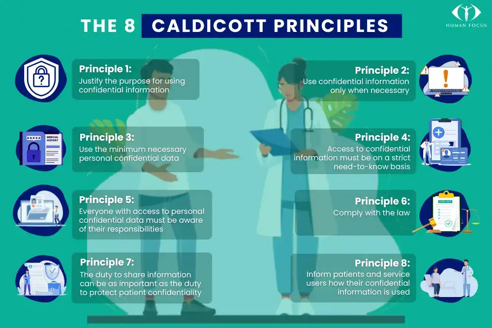 Caldicott infographics