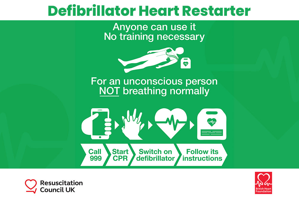 Types of AED Signs