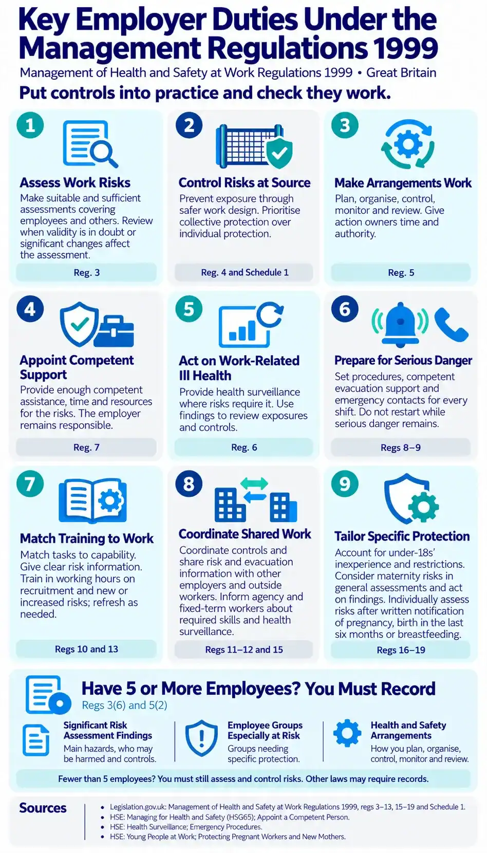 Employer Duties Checklist Under the Management Regulations