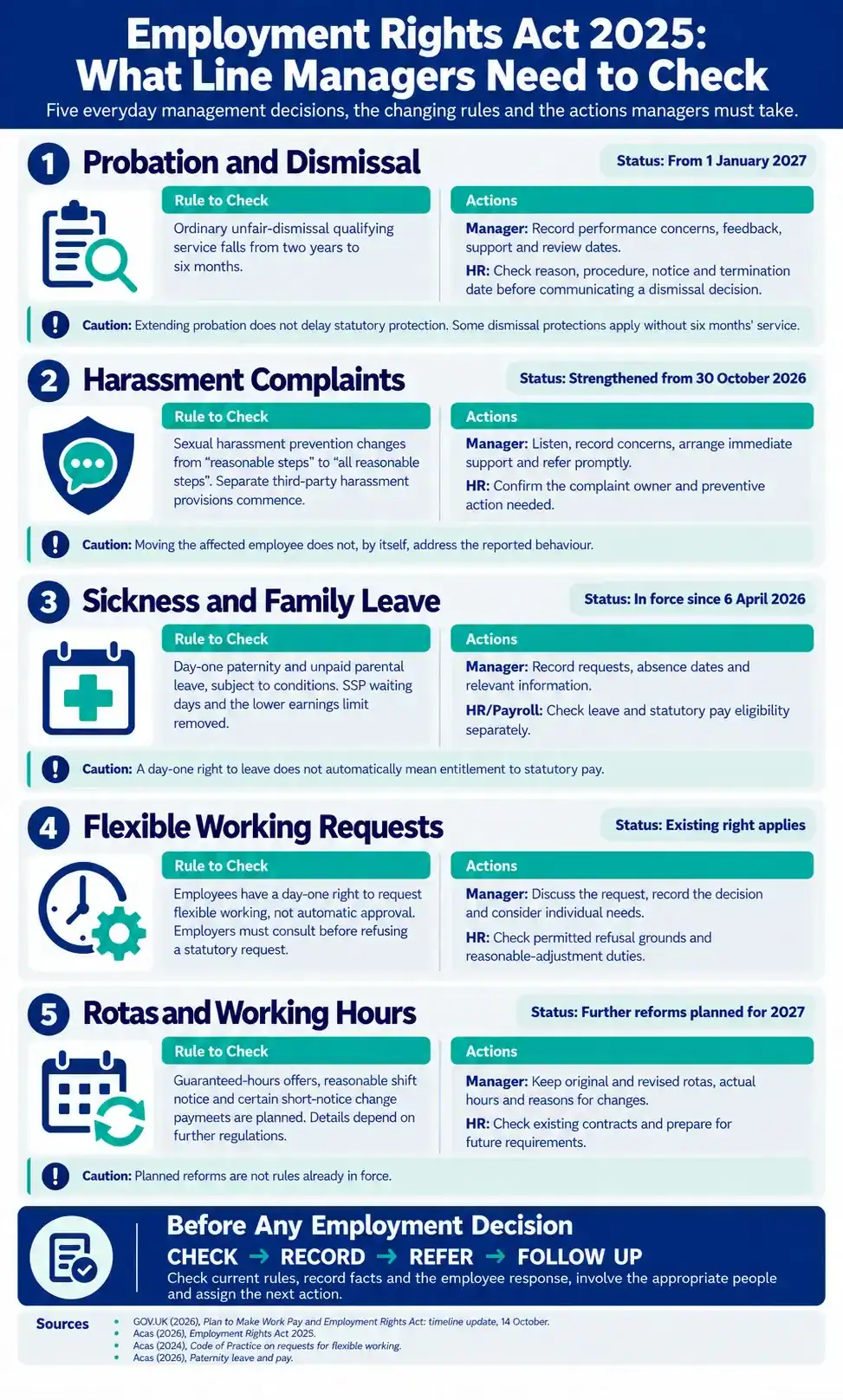Employment Rights Act What Line Managers Need to Know