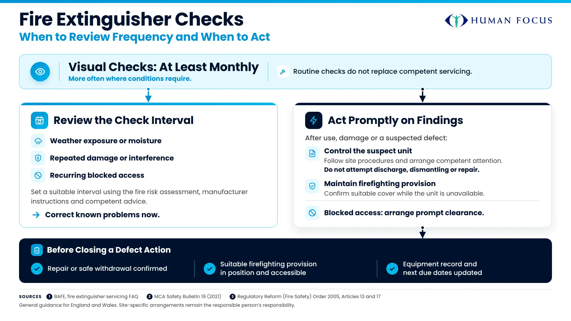 Fire Extinguisher Checks