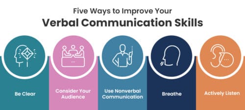 What Is Verbal Communication?