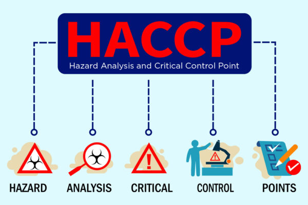 What Does HACCP Stand For?