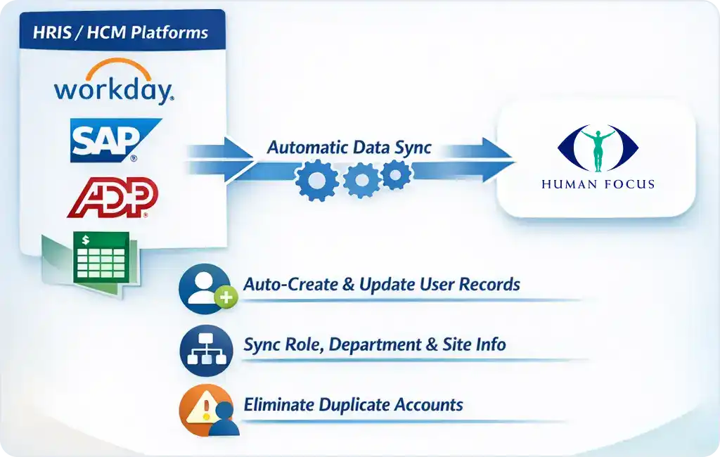 HR System Integration