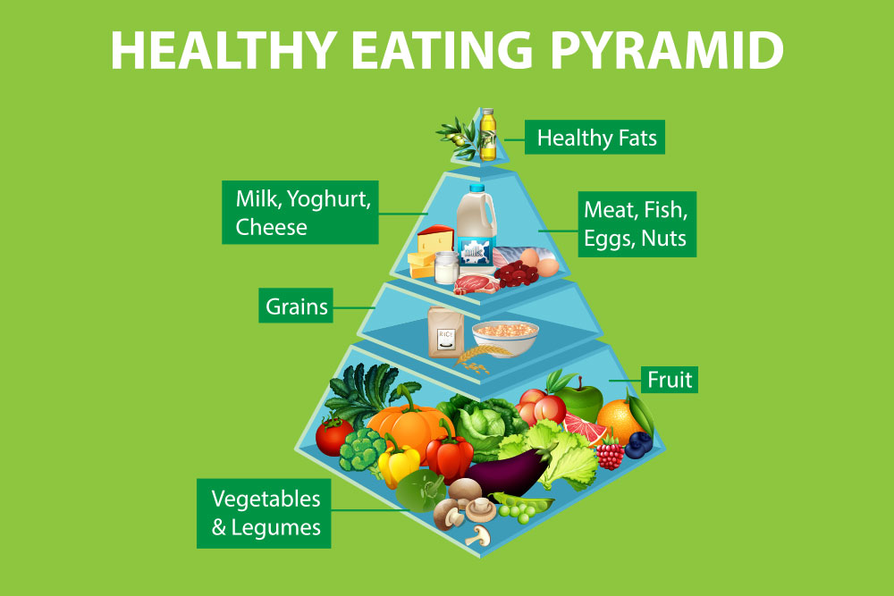 Healthy Eating Pyramid Guide