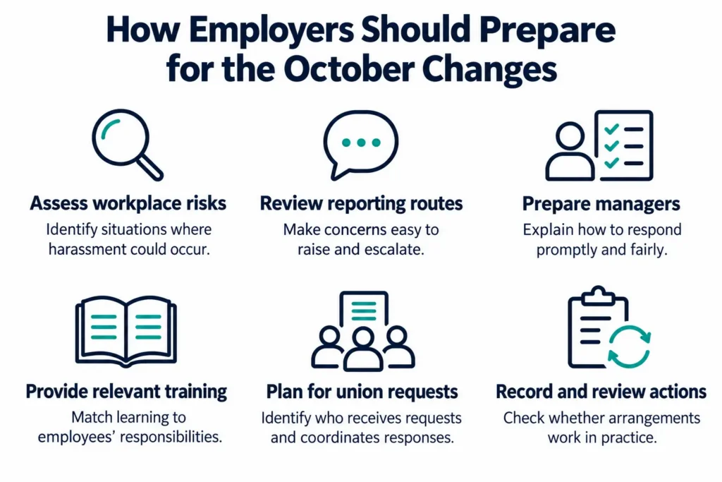 How Employers Should Prepare for the October Changes