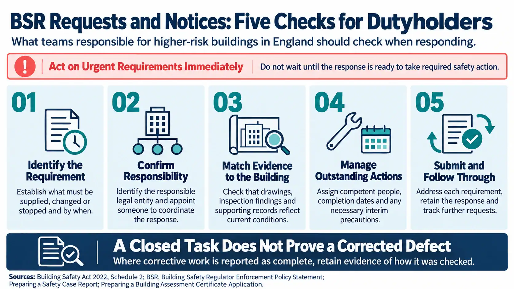 How Should Dutyholders Respond to a BSR Request