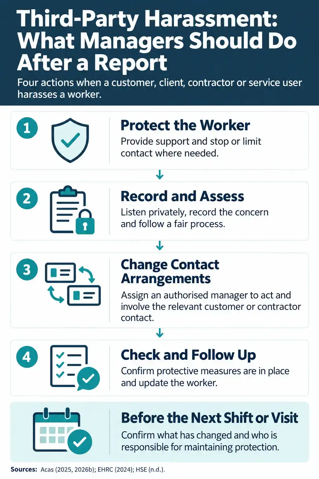 How Should Managers Respond to Third-Party Harassment