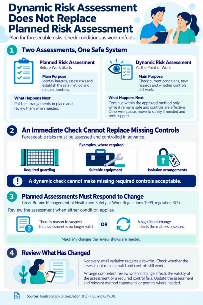 How to Carry Out a Dynamic Risk Assessment