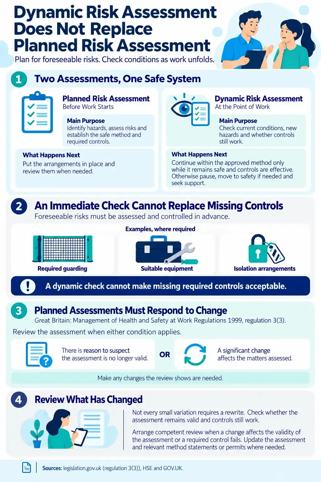 How to Carry Out a Dynamic Risk Assessment