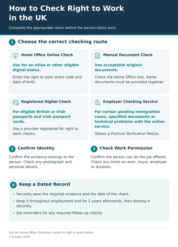 How to Check Right to Work in the UK
