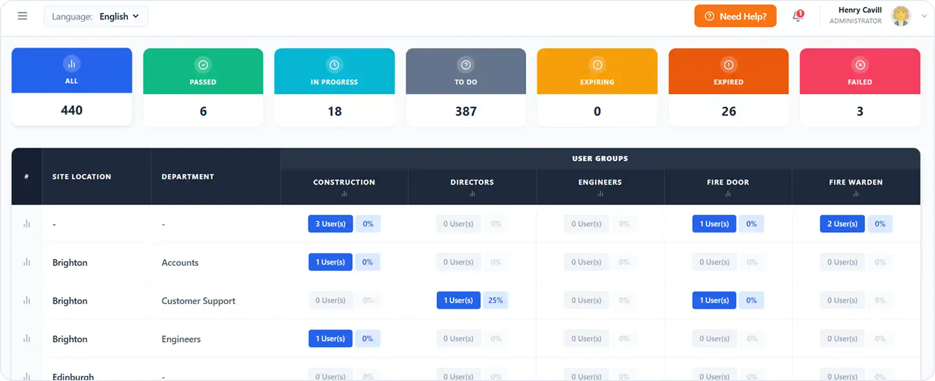 Keeping Records Current Without Manual Checking