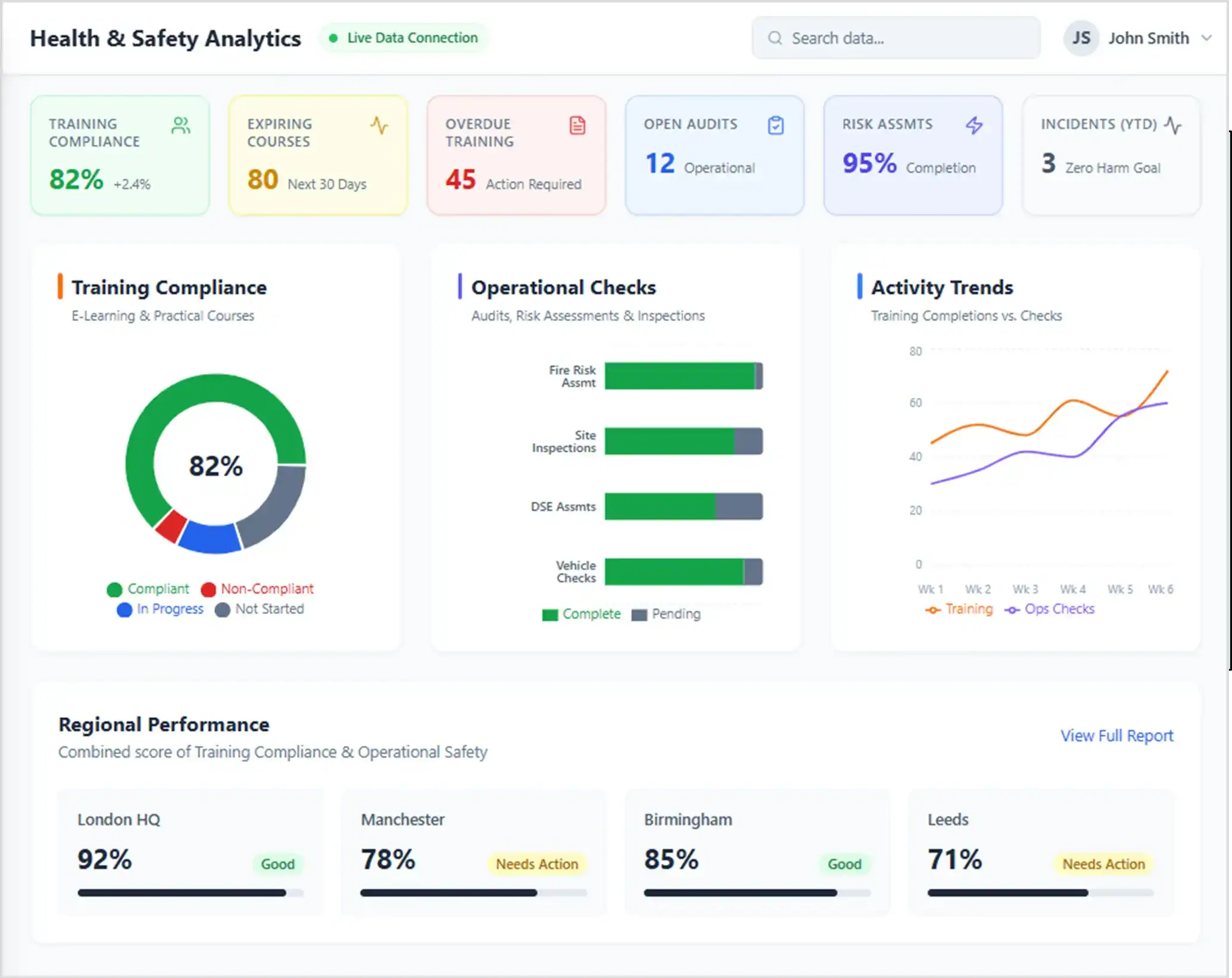 Manual Safety Reporting Breaks Down