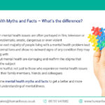 Mental Health Myth and Facts Difference
