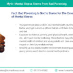 Mental Illness Stems from Bad Parenting