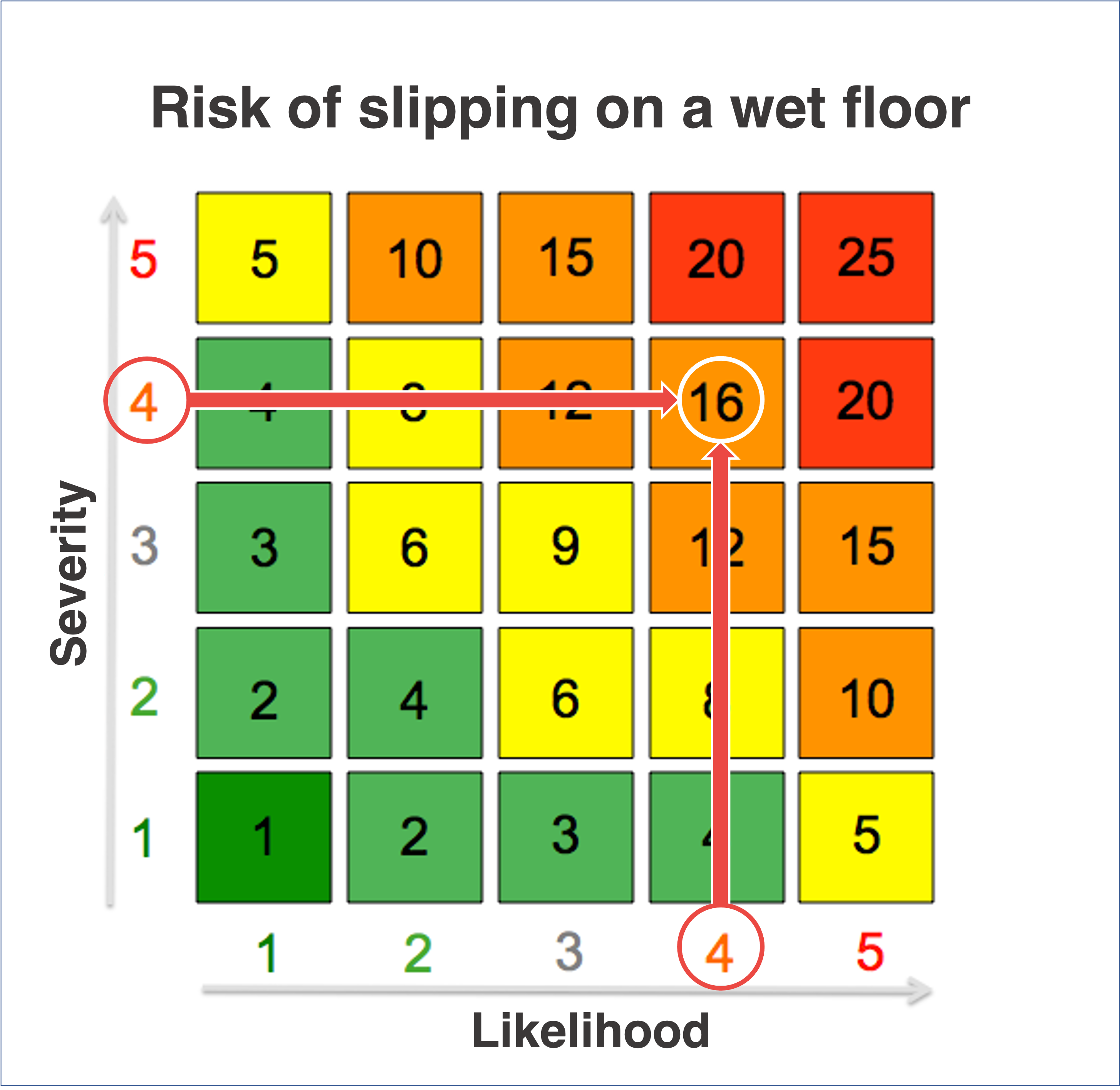 Risk Matrix in Action