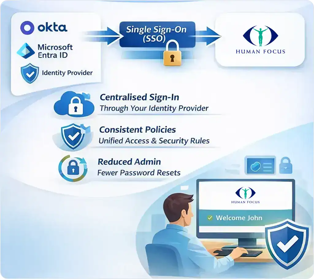 Single Sign-On Access