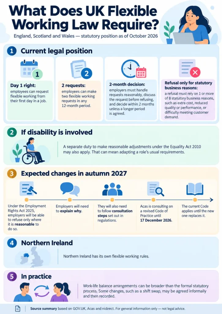 UK Flexible Working Law - The Requirements