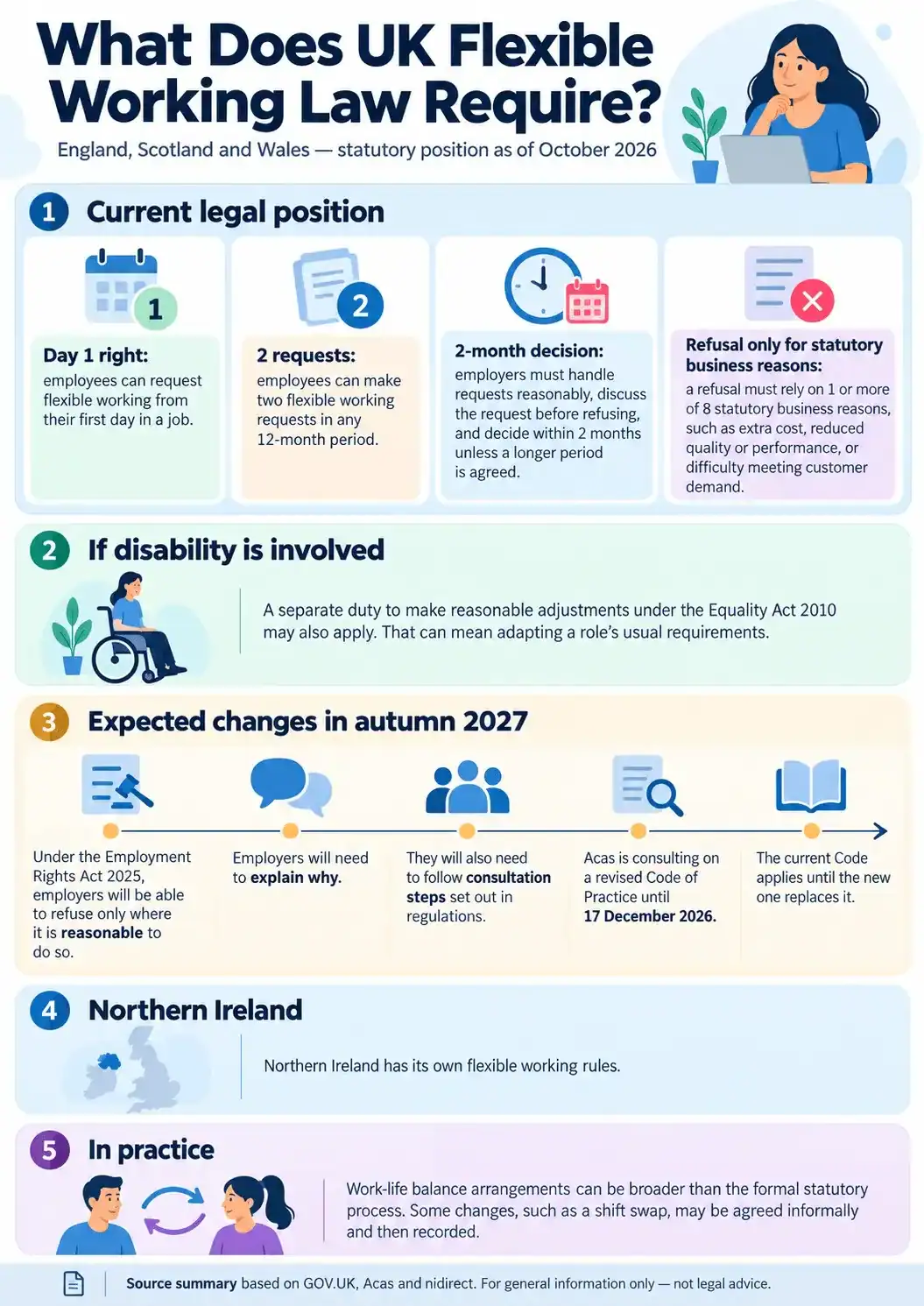 UK Flexible Working Law - The Requirements