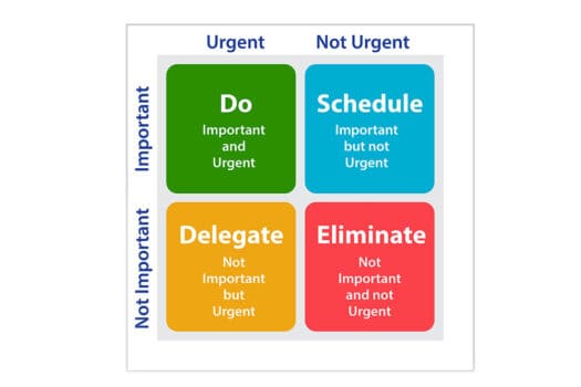 What is the Eisenhower Matrix?