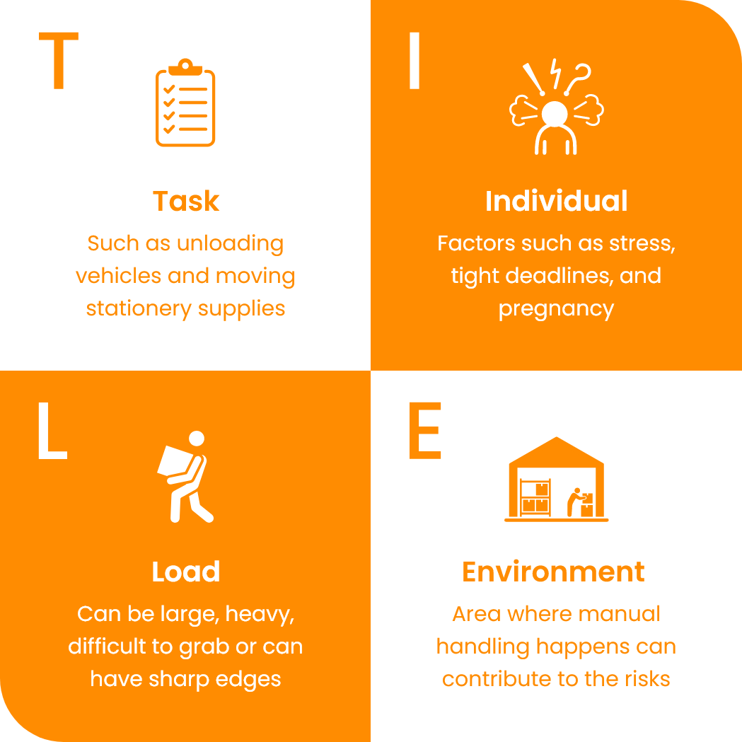 Variations of TILE in Manual Handling