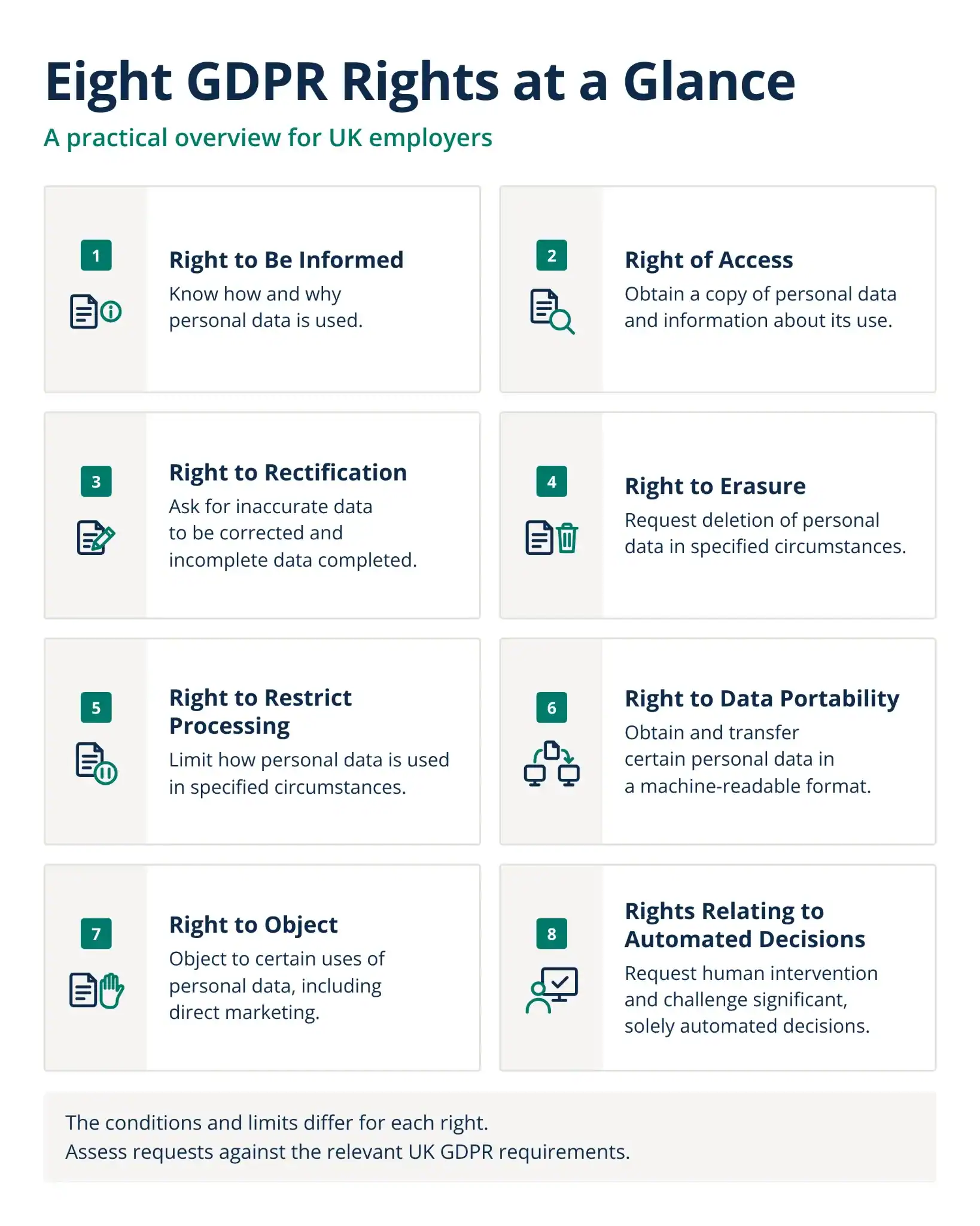 What Are the Eight GDPR Rights