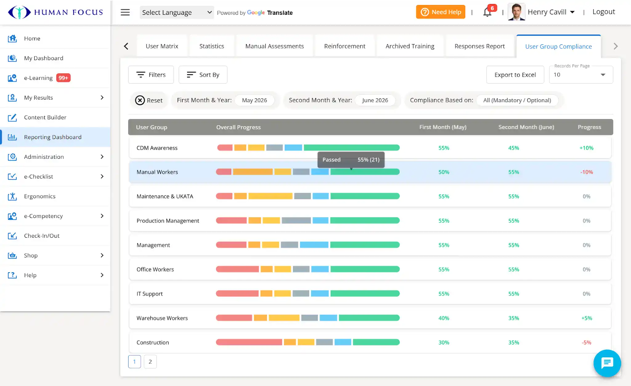 What User Group Compliance Report Does