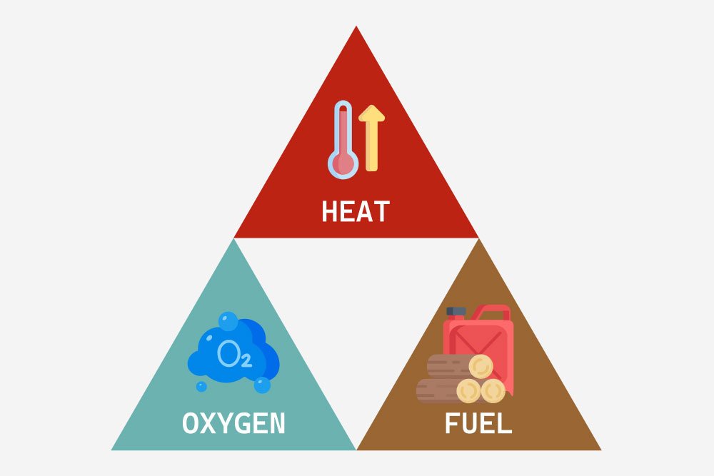 Fire Triangle