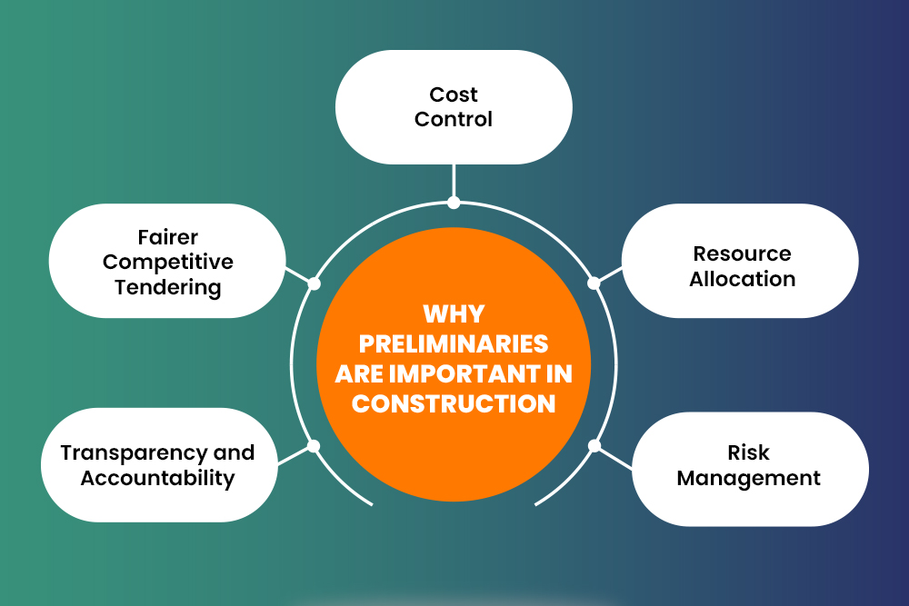 Why Are Preliminaries Important in Construction