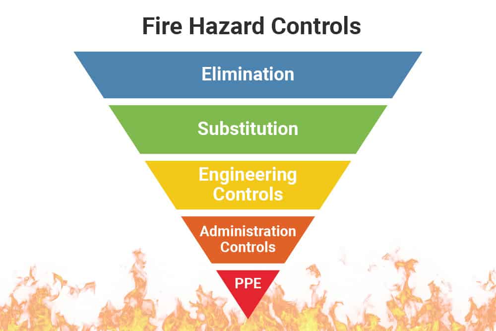 act for controlling the fire hazards