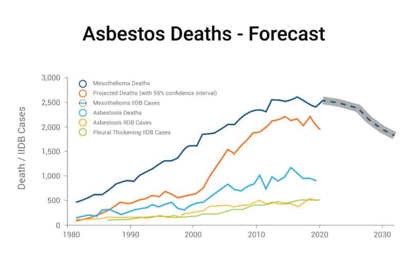 Asbestosis Symptoms Health Concerns after Asbestos Exposure