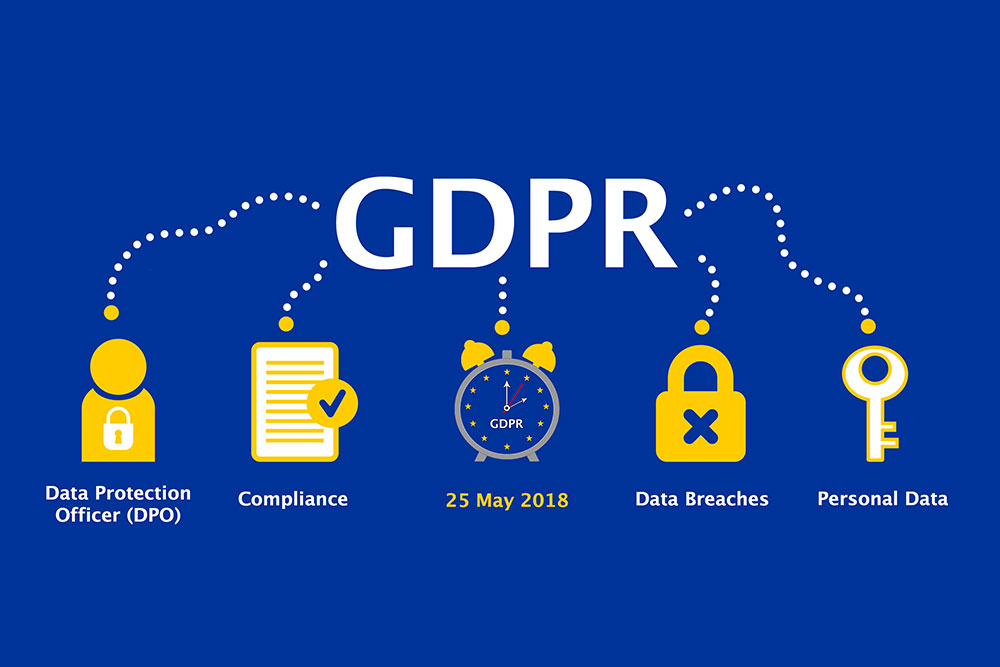 business implications of GDPR