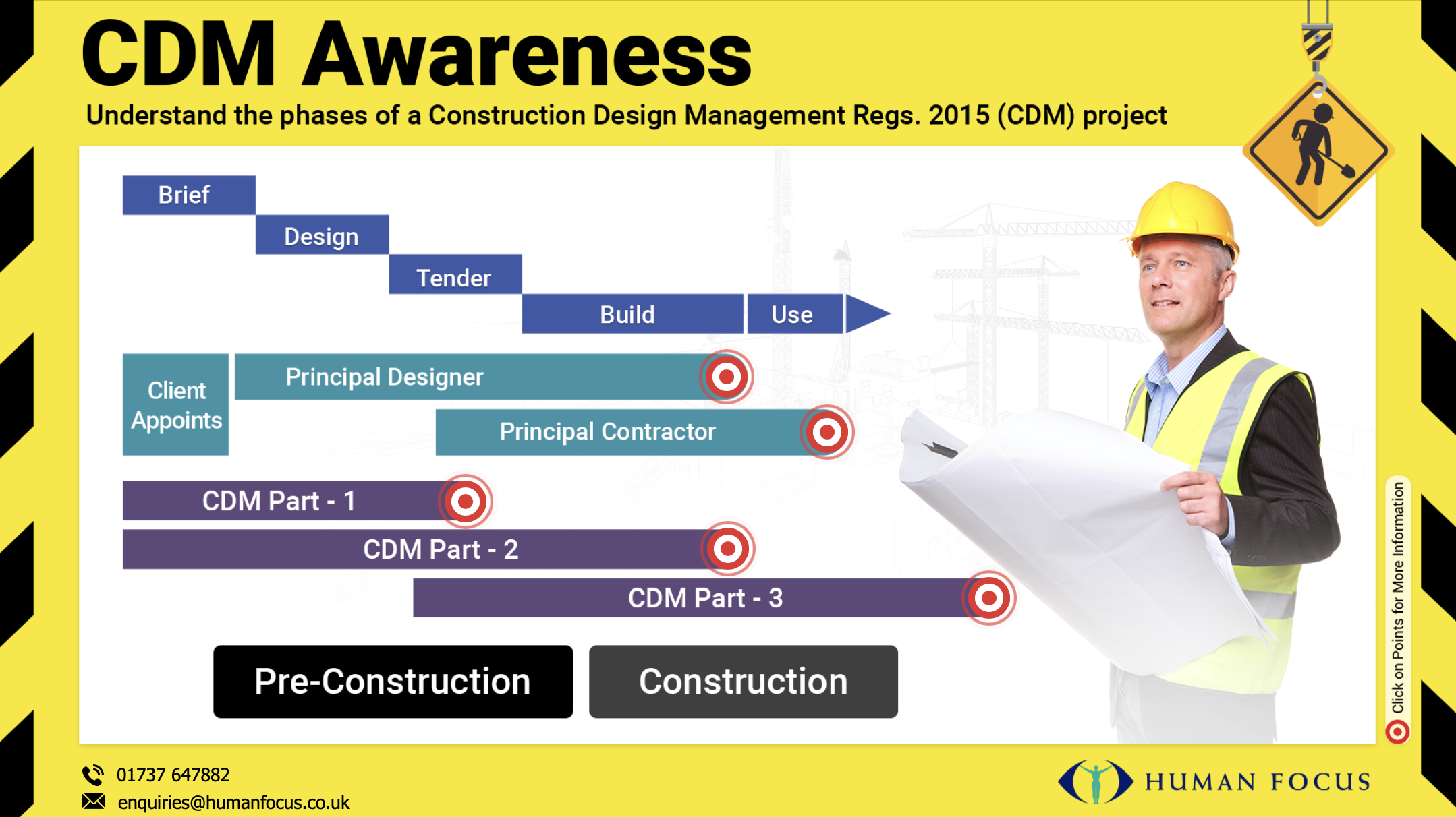 construction design management infographic