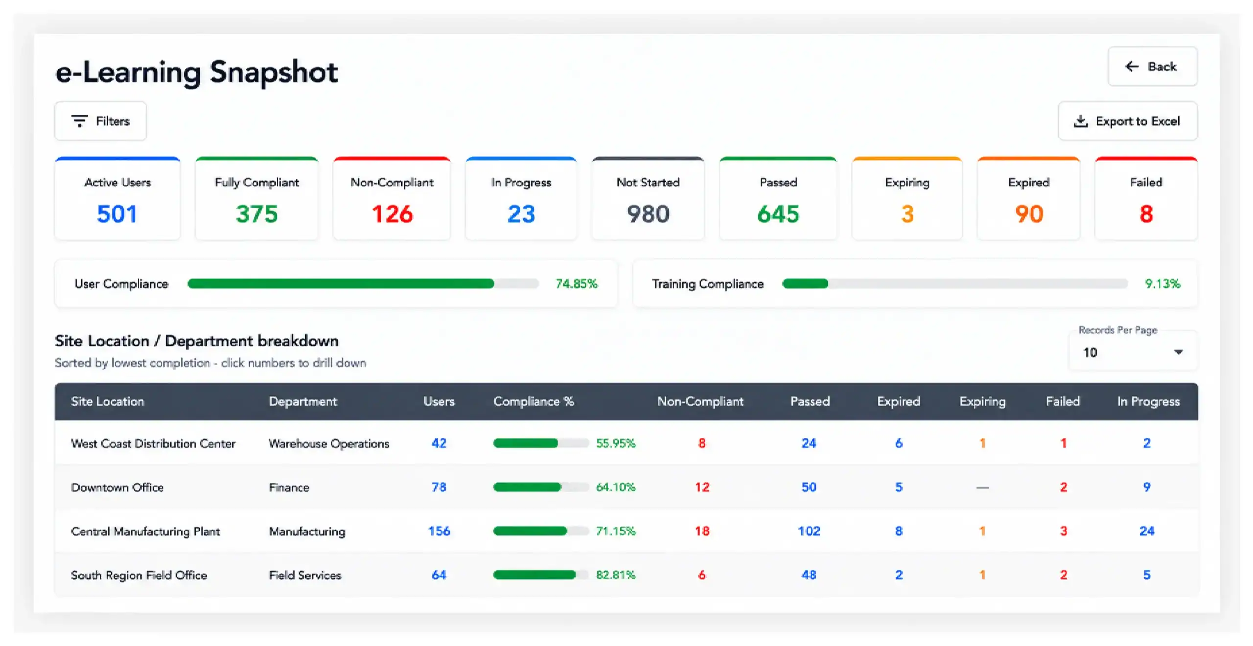 eLearning Snapshot