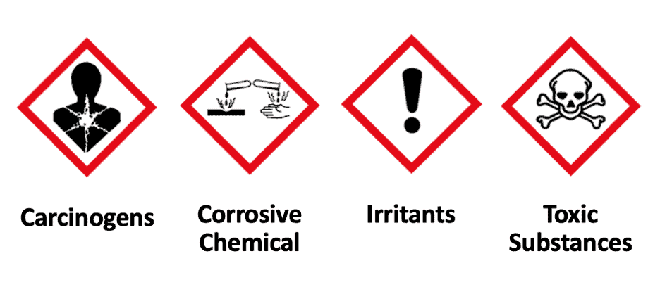 hazard symbols of spill kit