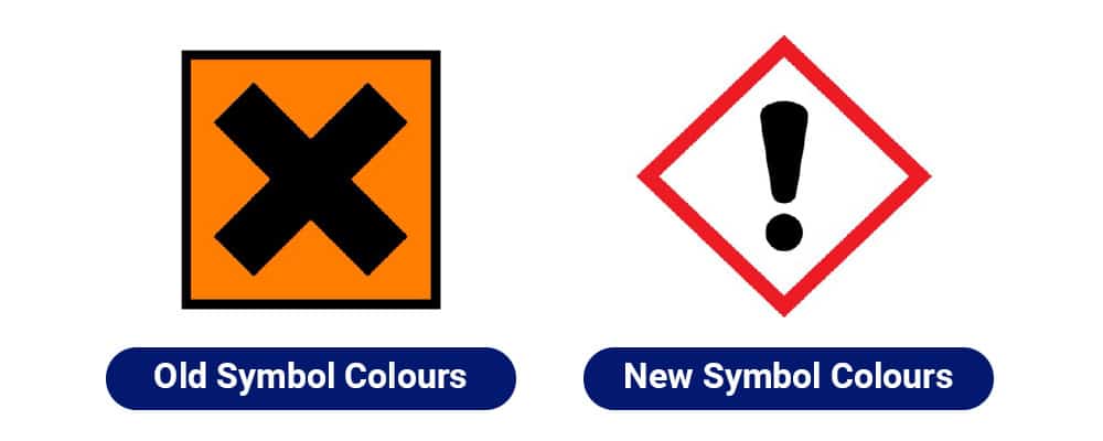 hazardous substance labels and signs