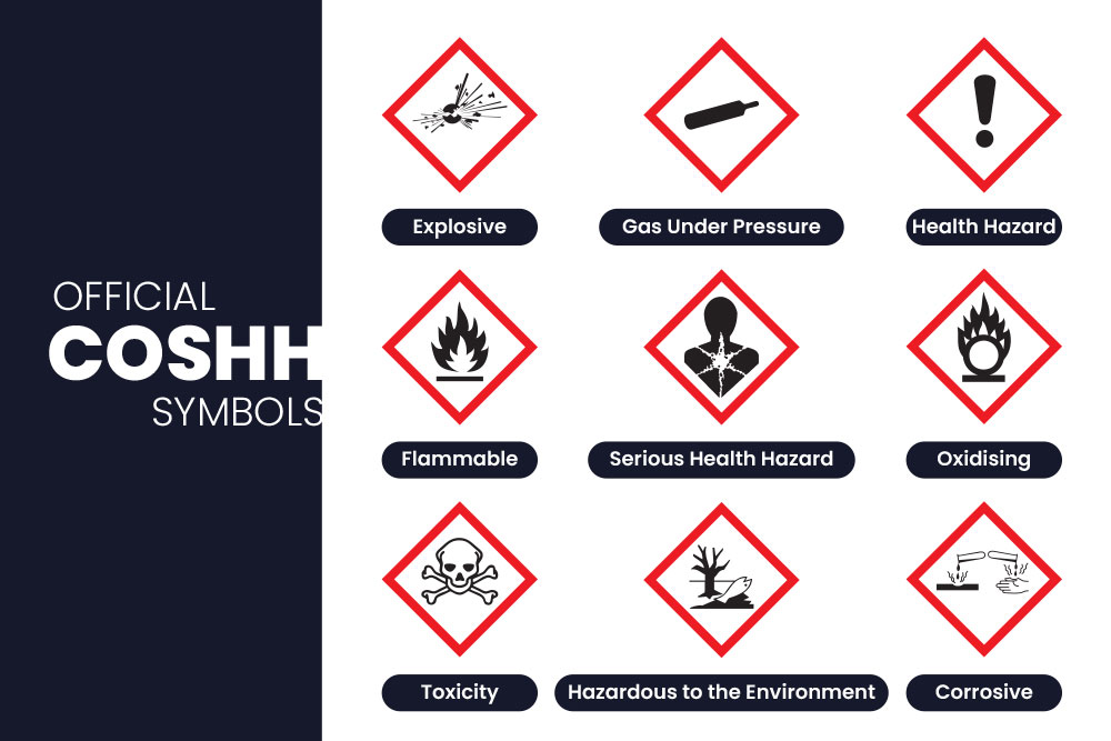 official COSSH symbols