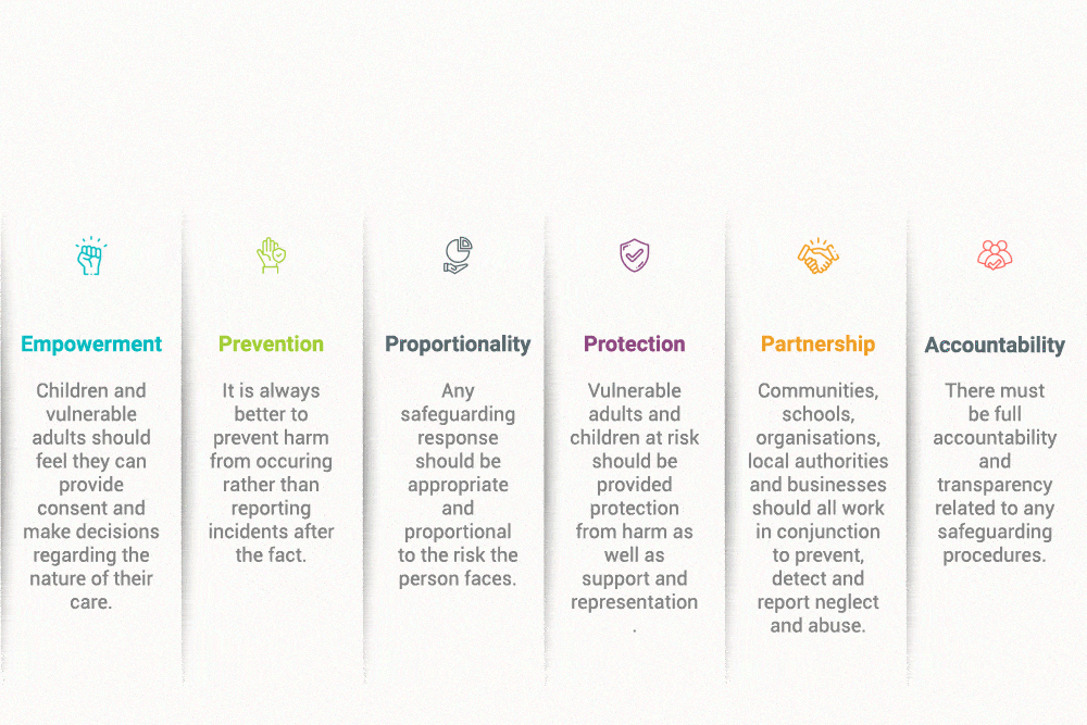 Examples Of Safeguarding In Care